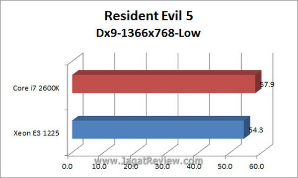 Grafik_RE5_Dx9_1366x768