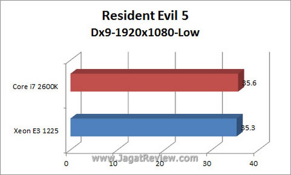 Grafik_RE5_Dx9_1920x1080