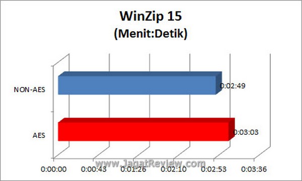 Grafik_Winzip15 Grafik Winzip15