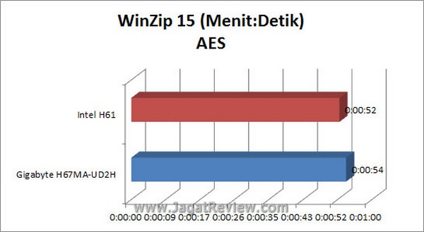 Grafik Winzip AES
