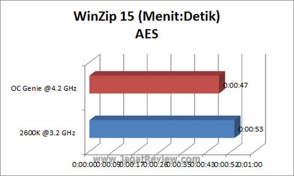 Grafik Winzip AES3