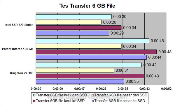 Intel 320 Series - Tes Transfer File Intel 320 Series Tes Transfer File