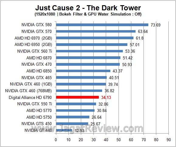 Review Digital Alliance HD 6790: Varian Baru VGA Mainstream AMD 2 JC2