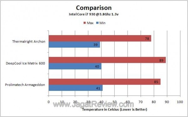OC_MM_Chart OC MM Chart