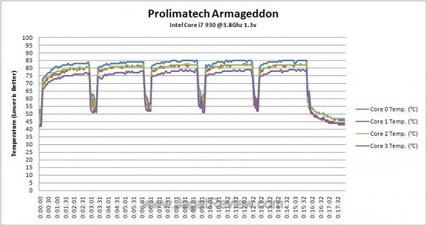 OC_Temperature_Log OC Temperature Log