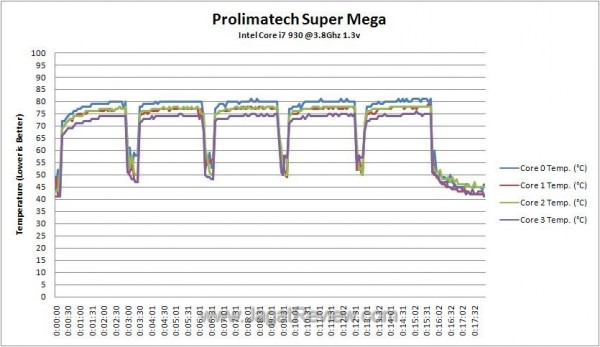 OC_Temperature_Log OC Temperature Log1
