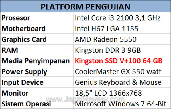 Platform Pengujian Storage Device 2100 Platform Pengujian Storage Device 2100
