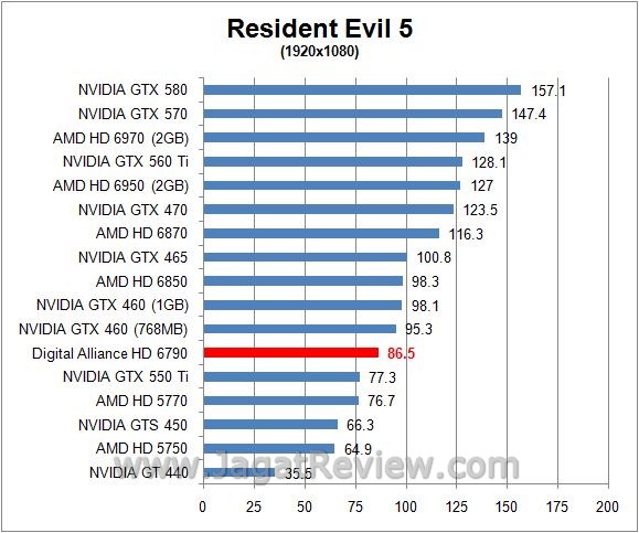 Review Digital Alliance HD 6790: Varian Baru VGA Mainstream AMD 5 RE57