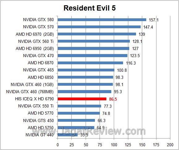 Review HIS Radeon HD 6790 IceQ X 1GB GDDR5: AMD Barts LE dilengkapi HSF IceQ Andalan HIS 9 RE59