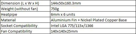Table Table