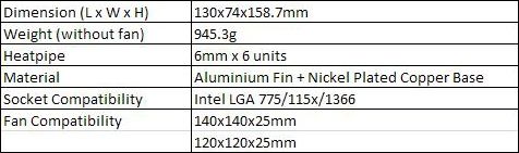 Table Table1