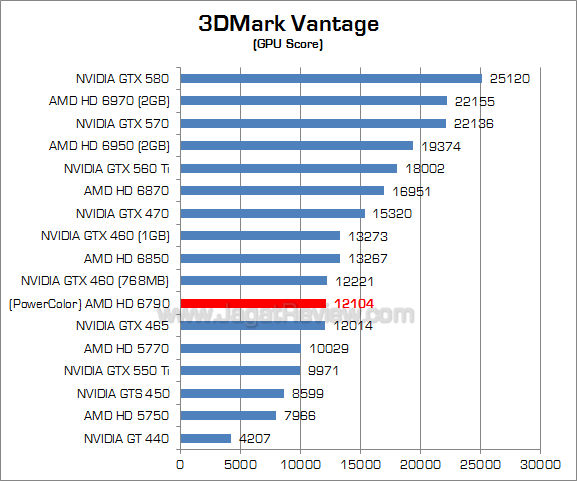 amd hd 6790 3dmv_2 amd hd 6790 3dmv 2