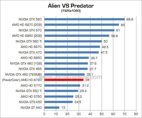 amd hd 6790 avp_1 amd hd 6790 avp 1