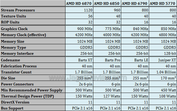 amd hd 6790 barts spec amd hd 6790 barts spec