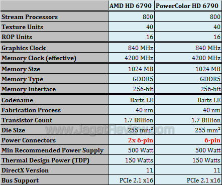 amd hd 6790 default vs powercolor amd hd 6790 default vs powercolor