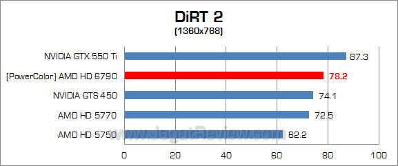amd hd 6790 dirt2 2