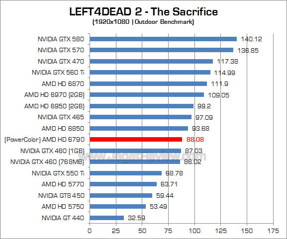 amd hd 6790 l4d2_2 amd hd 6790 l4d2 2