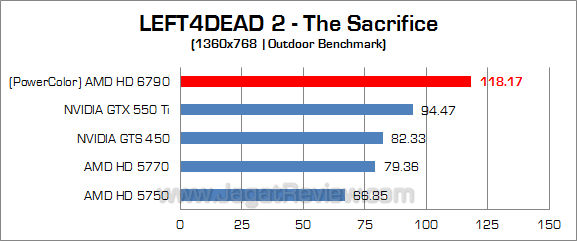 amd hd 6790 l4d2_4 amd hd 6790 l4d2 4