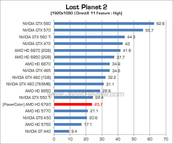 amd hd 6790 lp2_1 amd hd 6790 lp2 1