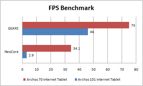 archos_70_internet_tablet_benchmark_FPS archos 70 internet tablet benchmark FPS