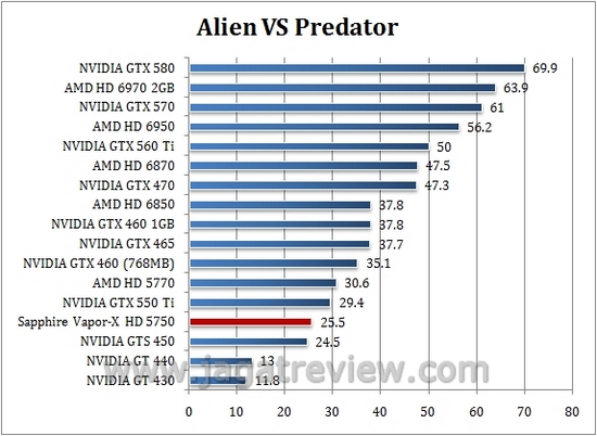 Review Sapphire HD 5750 Vapor-X: VGA Mainstream dengan Teknologi HSF Vapor Chamber 1 avp