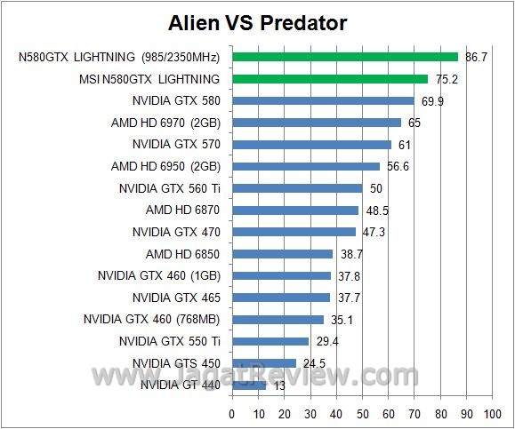 Review: Overclocking MSI N580GTX Lightning 1 avp2