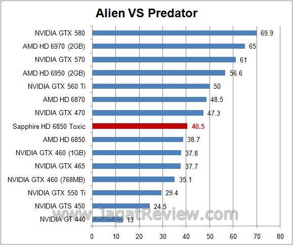 Review Sapphire HD 6850 Toxic: avp5