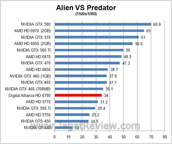Review Digital Alliance HD 6790: Varian Baru VGA Mainstream AMD 1 avp6