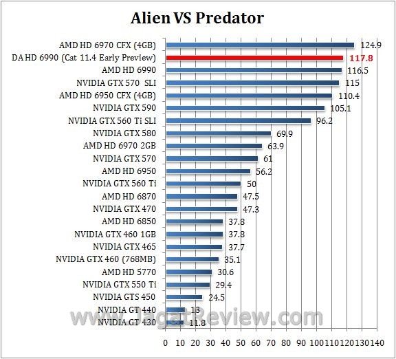 Review Digital Alliance HD 6990 (Antilles): Performa Ganda AMD Cayman XT dalam Satu Graphics Card 1 avp7