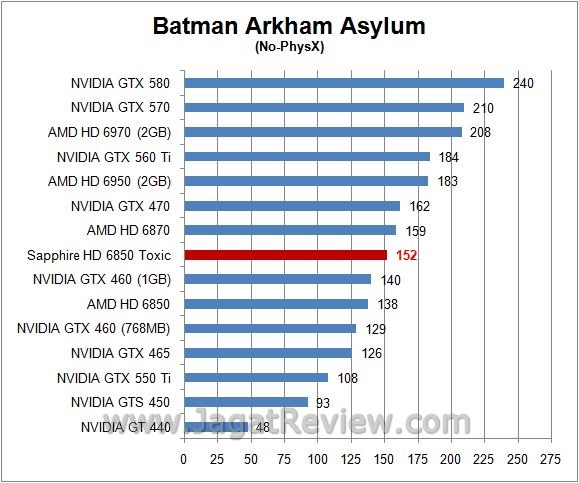 Review Sapphire HD 6850 Toxic: batman3