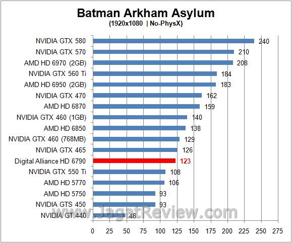 Review Digital Alliance HD 6790: Varian Baru VGA Mainstream AMD 1 batman4