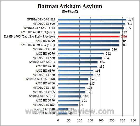 Review Digital Alliance HD 6990 (Antilles): Performa Ganda AMD Cayman XT dalam Satu Graphics Card 1 batman5