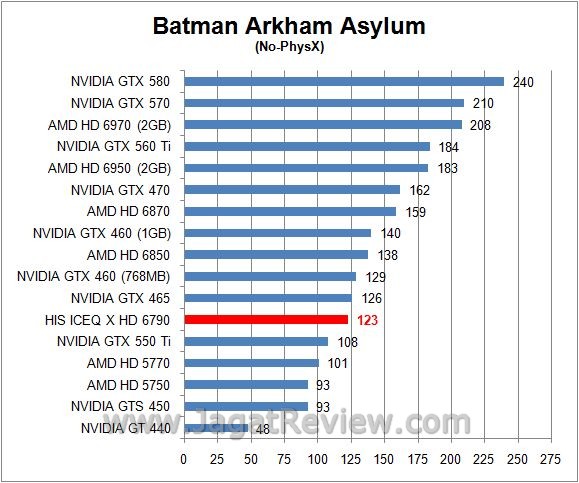 Review HIS Radeon HD 6790 IceQ X 1GB GDDR5: AMD Barts LE dilengkapi HSF IceQ Andalan HIS 5 batman6