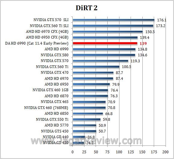 Review Digital Alliance HD 6990 (Antilles): Performa Ganda AMD Cayman XT dalam Satu Graphics Card 1 dirt28
