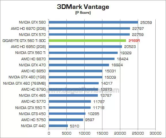 gigabyte 560 ti soc 3dmv_1 gigabyte 560 ti soc 3dmv 1