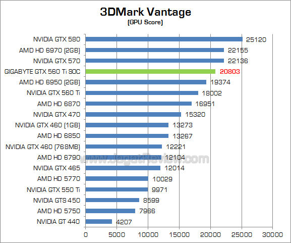 gigabyte 560 ti soc 3dmv_2 gigabyte 560 ti soc 3dmv 2