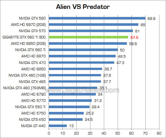 gigabyte 560 ti soc avp gigabyte 560 ti soc avp