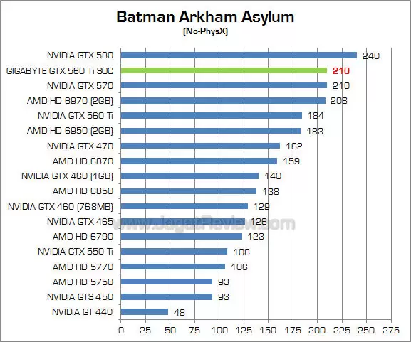 gigabyte 560 ti soc baa_1 gigabyte 560 ti soc baa 1