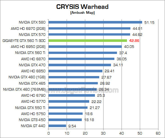 gigabyte 560 ti soc cw gigabyte 560 ti soc cw