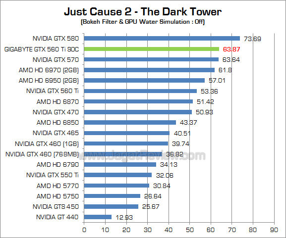 gigabyte 560 ti soc jc2_1 gigabyte 560 ti soc jc2 1