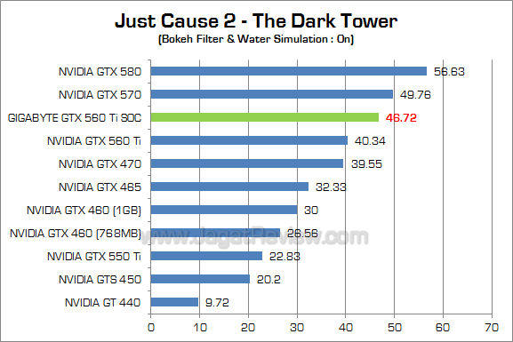 gigabyte 560 ti soc jc2_2 gigabyte 560 ti soc jc2 2