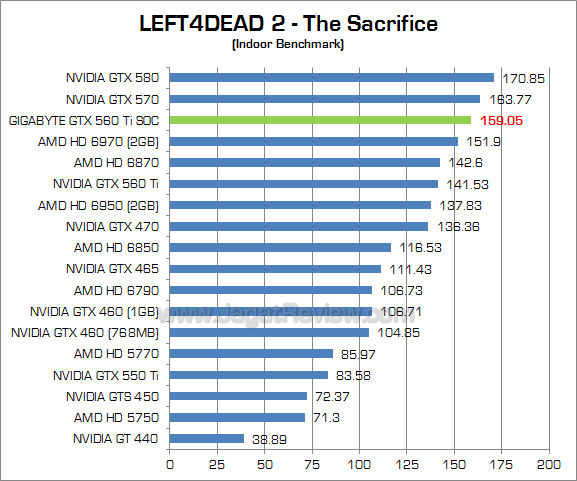 gigabyte 560 ti soc l4d2_1 gigabyte 560 ti soc l4d2 1