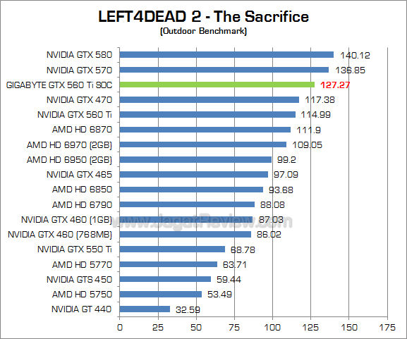 gigabyte 560 ti soc l4d2_2 gigabyte 560 ti soc l4d2 2