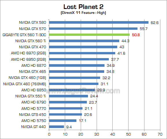 gigabyte 560 ti soc lp2_1 gigabyte 560 ti soc lp2 1