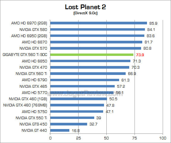 gigabyte 560 ti soc lp2_2 gigabyte 560 ti soc lp2 2