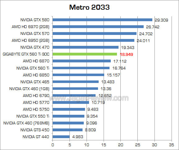 gigabyte 560 ti soc metro gigabyte 560 ti soc metro
