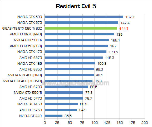 gigabyte 560 ti soc re5_ gigabyte 560 ti soc re5