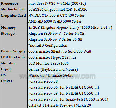 gigabyte 560 ti soc testbed gigabyte 560 ti soc testbed
