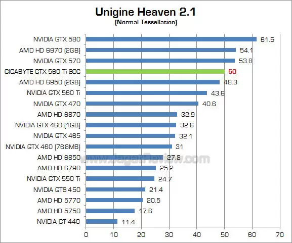 gigabyte 560 ti soc uh21_1 gigabyte 560 ti soc uh21 1