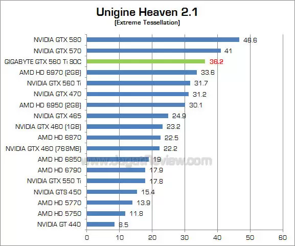 gigabyte 560 ti soc uh21_2 gigabyte 560 ti soc uh21 2